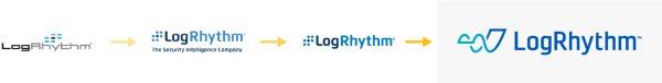 LogRhythm NextGen SIEM