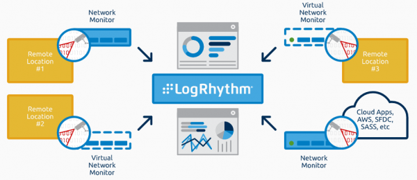 LogRhythm NDR