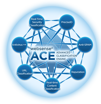 Forecepoint Advanced Classification Engine (ACE)