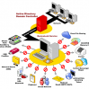 DeviceLock DLP Suite